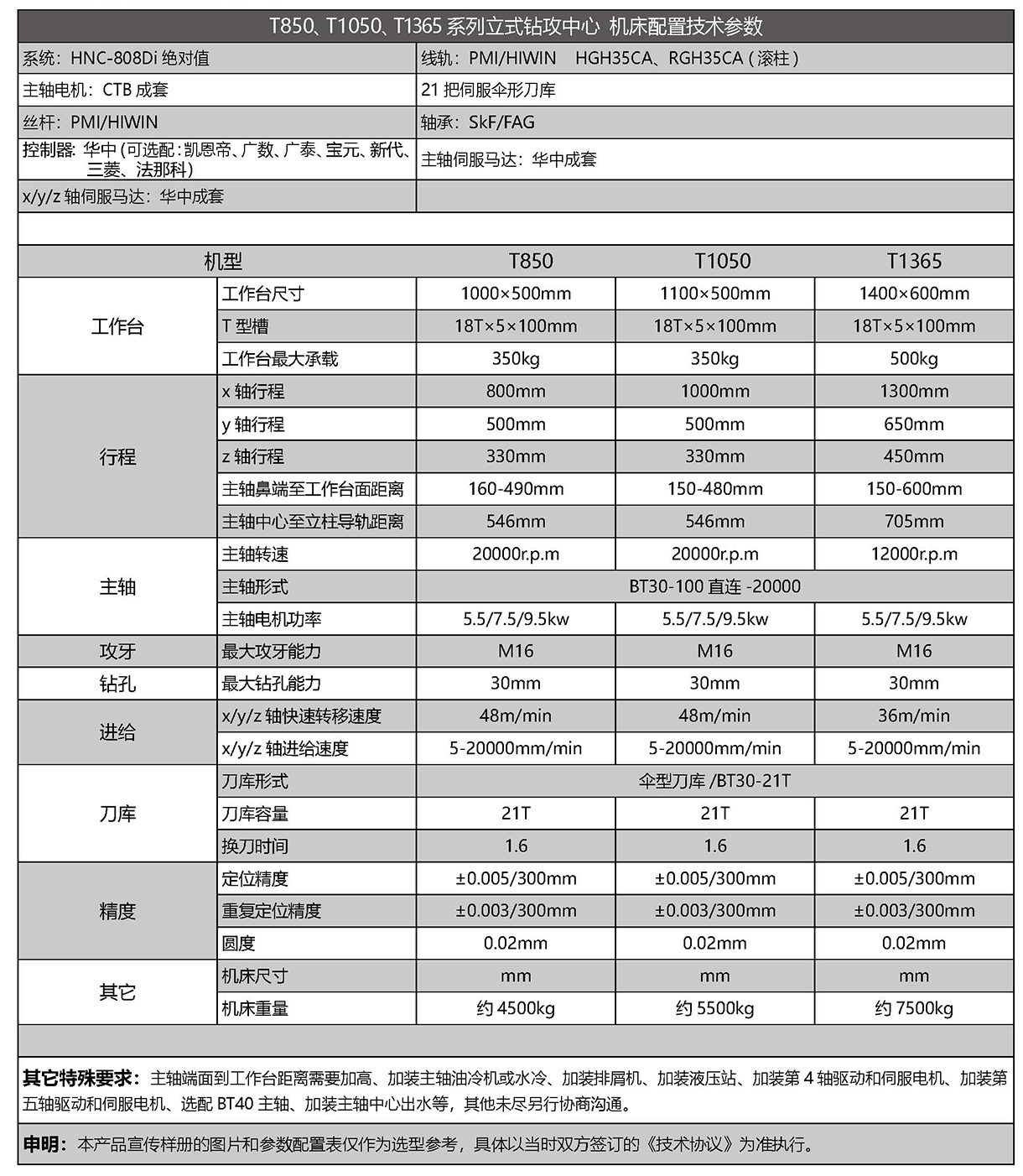 立式钻攻中心参数