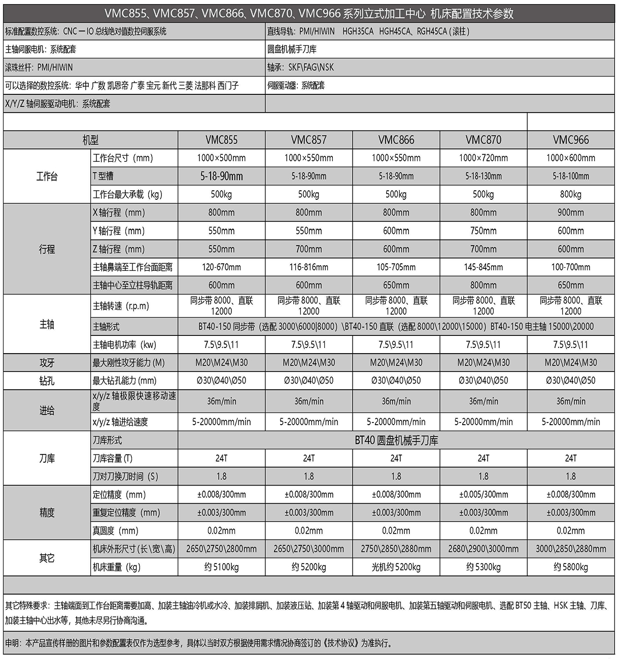 立式钻攻中心参数