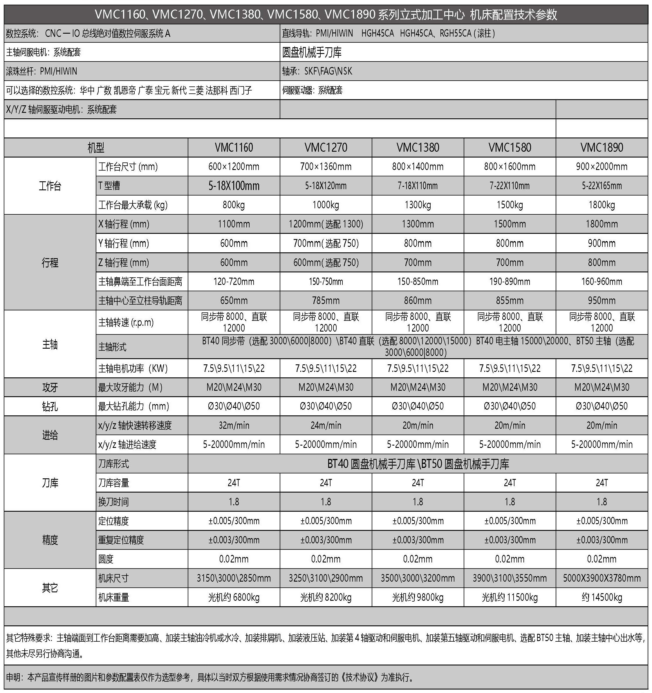 立式钻攻中心参数