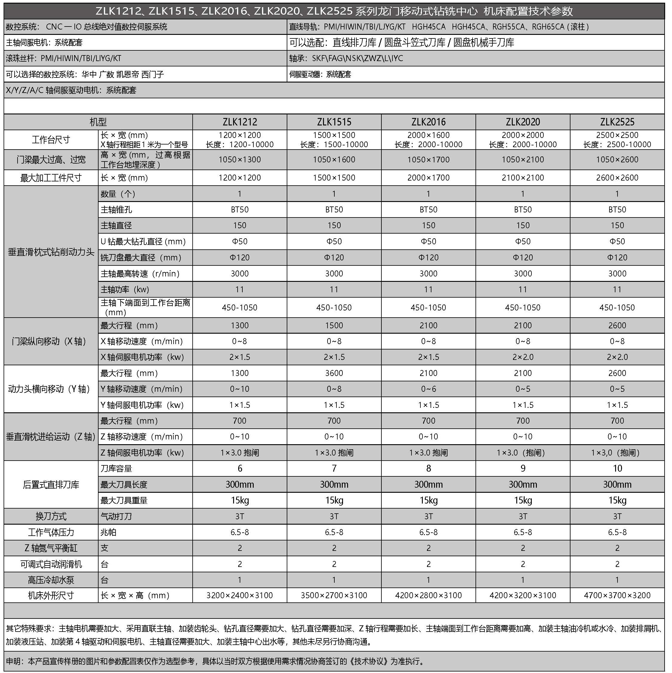 立式钻攻中心参数